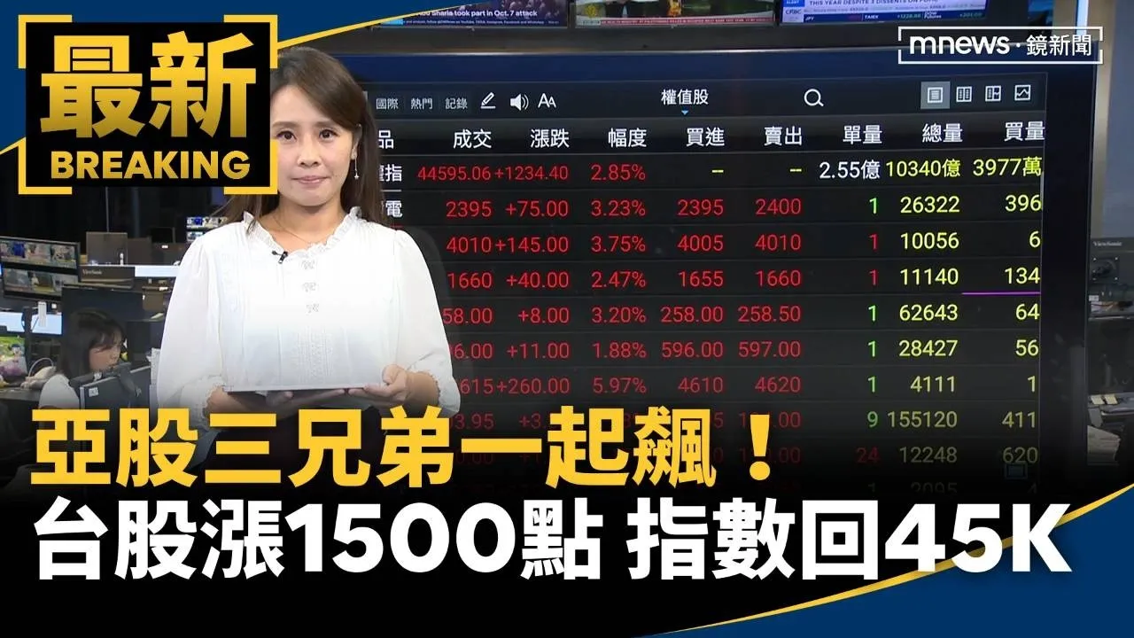 亞股三兄弟一起飆！台股大漲1500點　指數拚站回45K