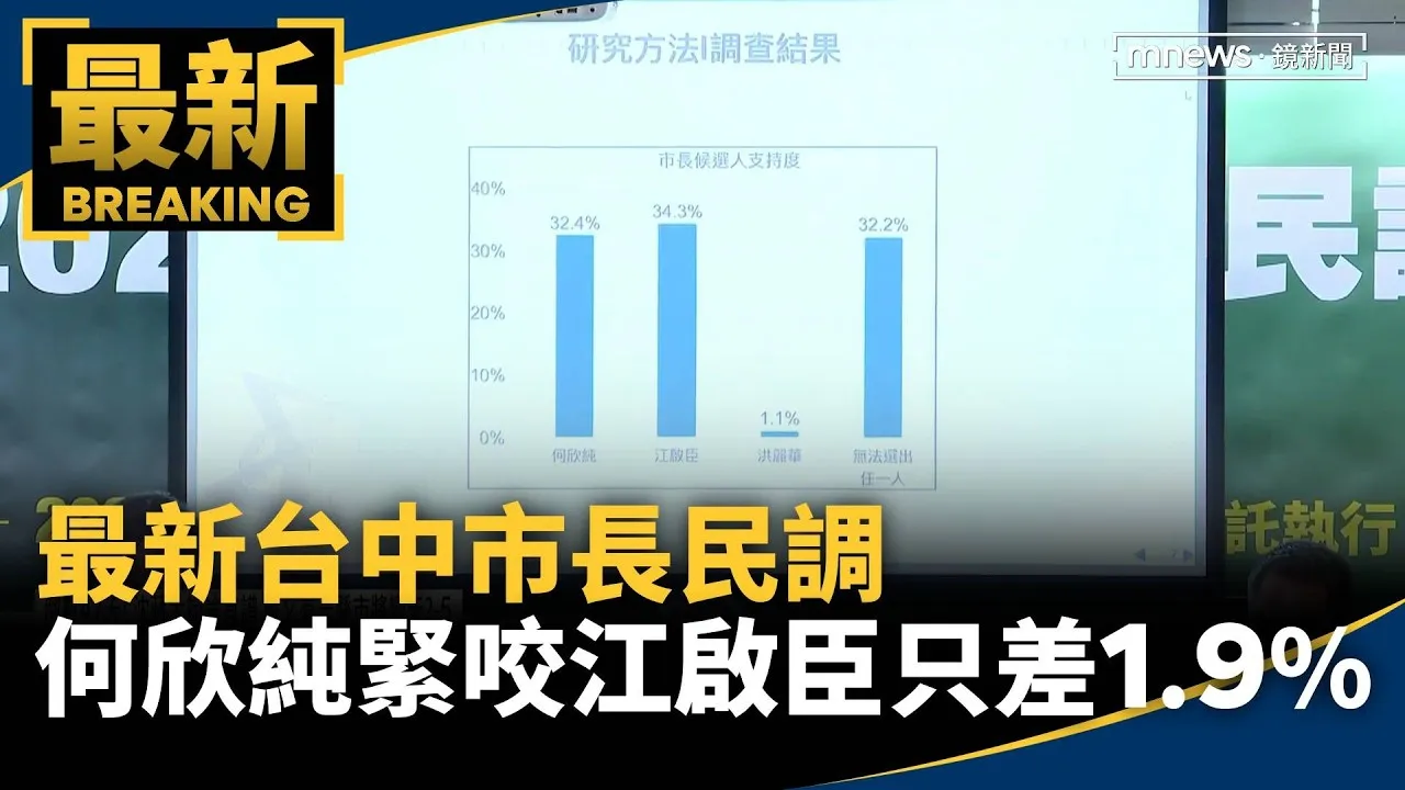 最新台中市長民調　何欣純緊咬江啟臣只差1.9%