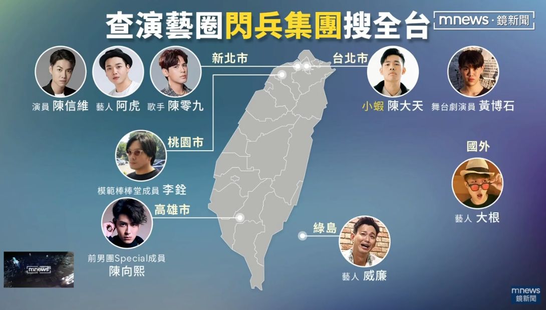 藝人涉閃兵案已9人到案。(鏡新聞)