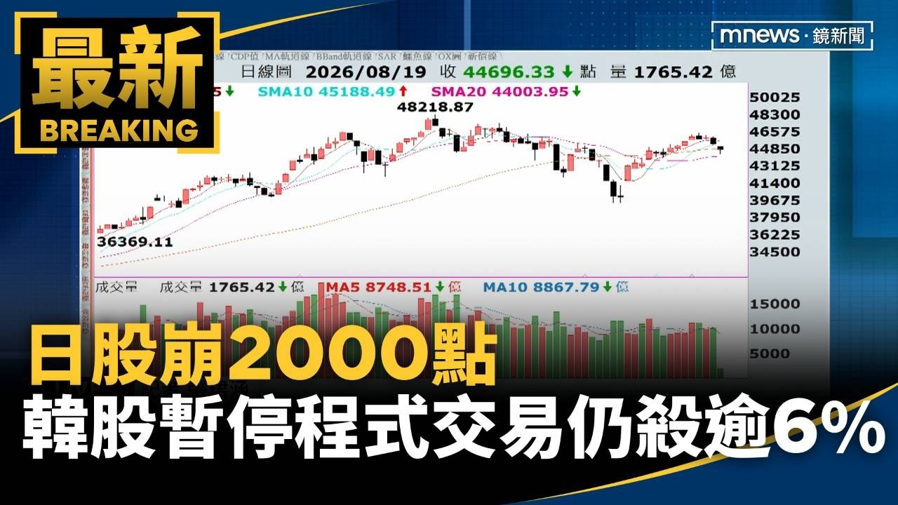 亞股全軍覆沒！　日股崩2000點　韓股暫停程式交易仍殺逾6%
