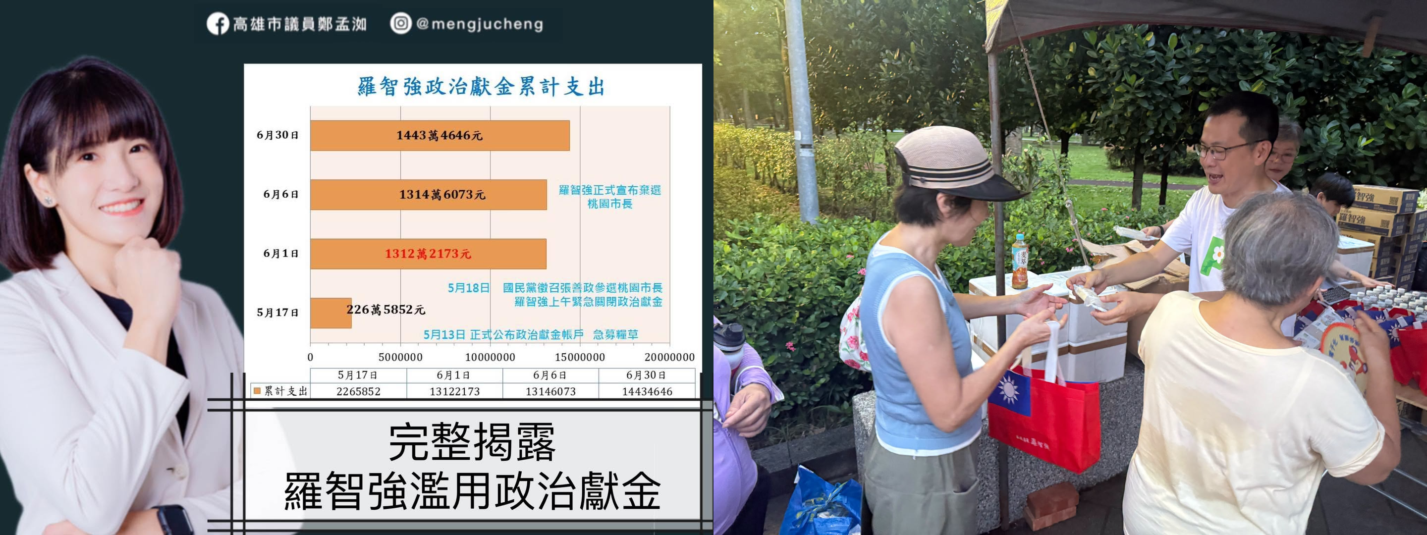 遭綠營民代聯袂揭露濫用政治獻金　羅智強提告求償百萬結果出爐