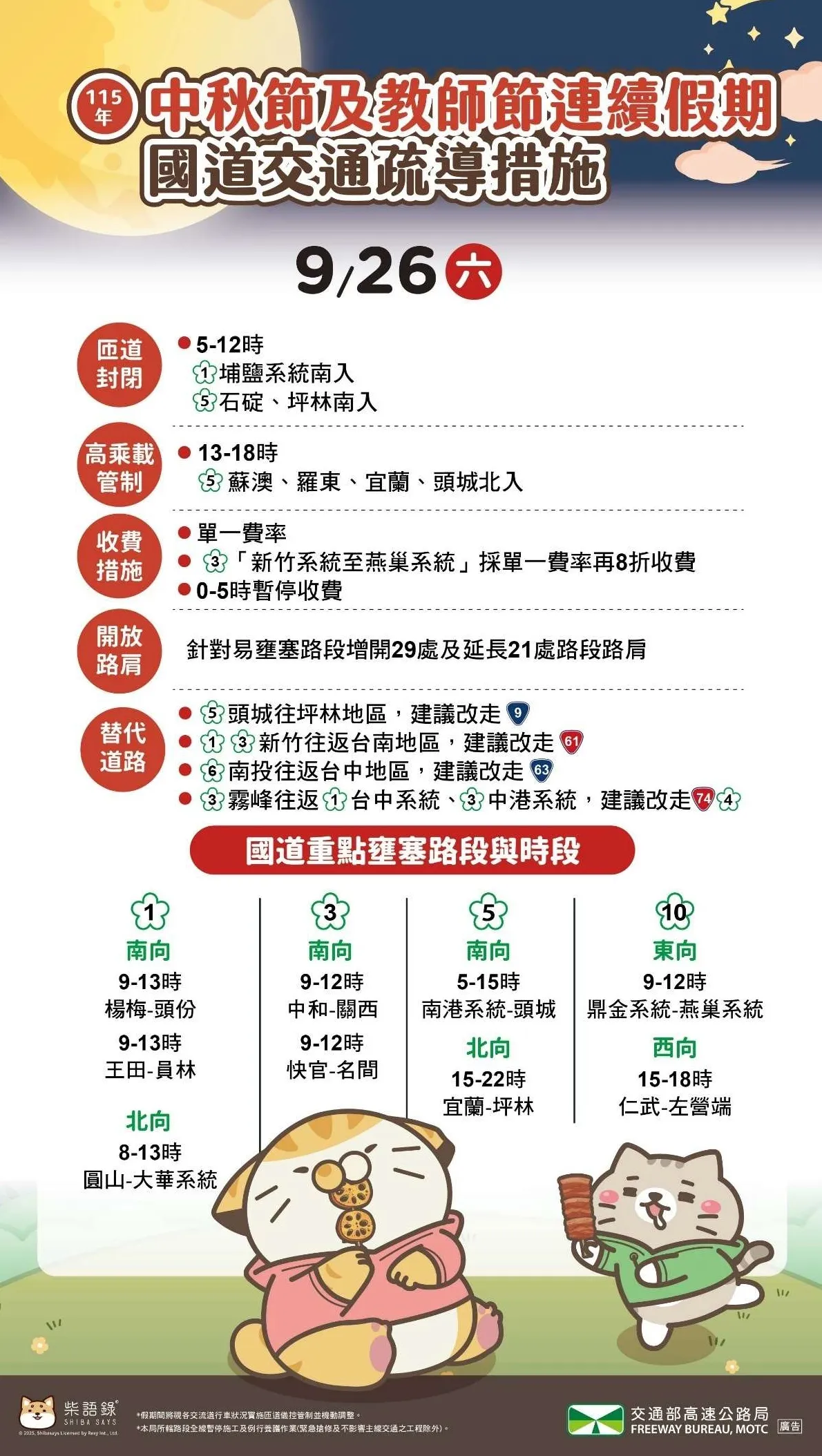 連假第2天國道9路段易壅塞　國5下午高乘載！避堵時段一次看
