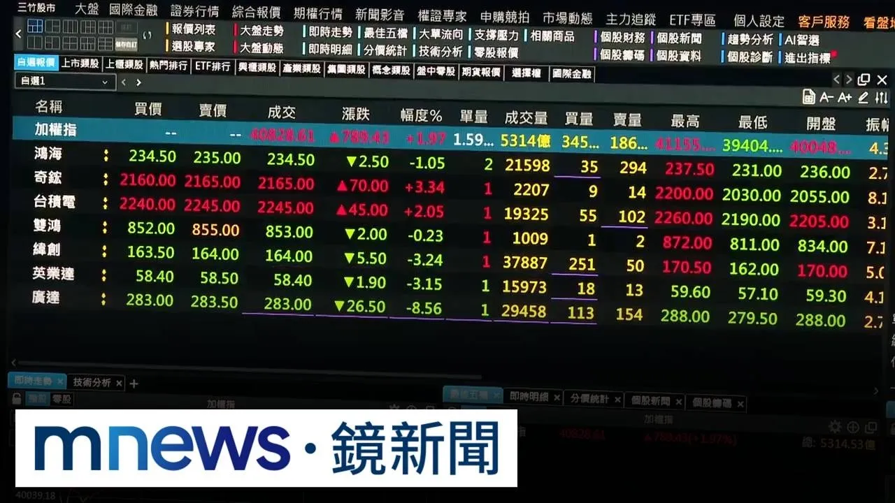 台股4萬點保衛戰　國安基金進場？　阮清華：失序才處理