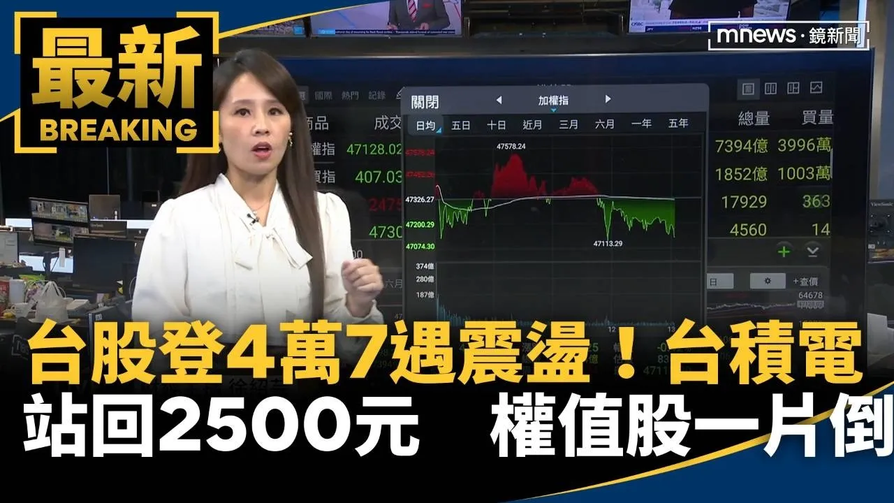 台股登4萬7遇震盪！台積電站回2500元　權值股卻一片倒