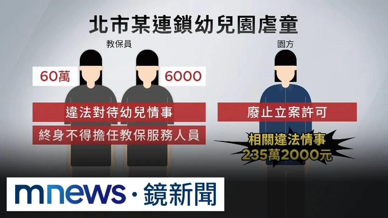 北市某幼園虐童！2教保員終身不任用　廢止立案許可