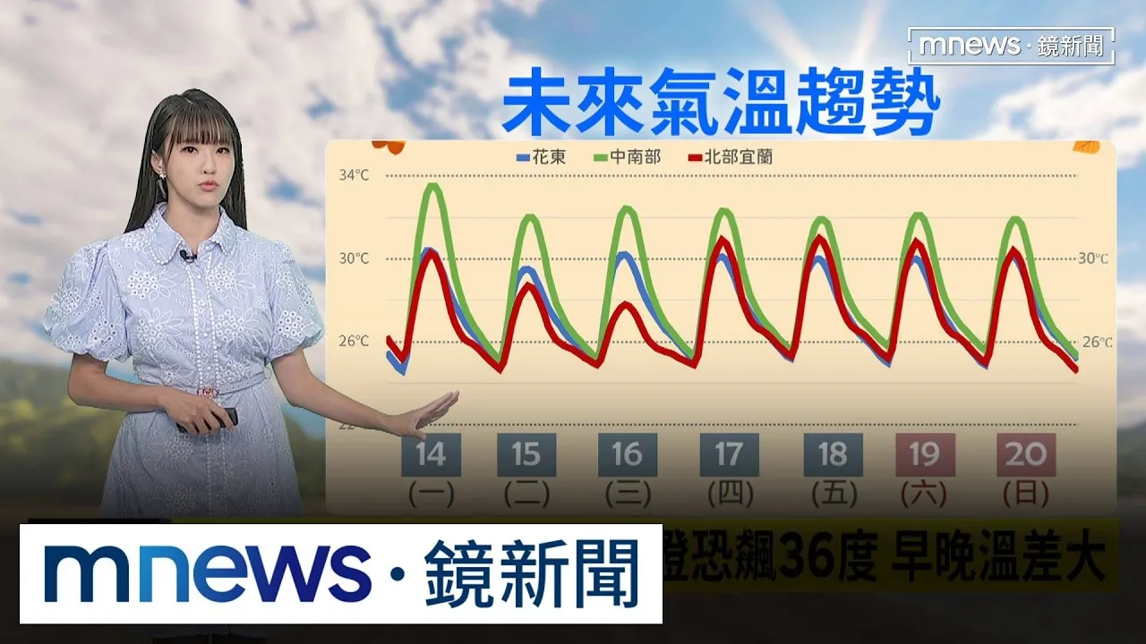 東北季風增強北部降雨增！　杜鵑颱風最快明生成