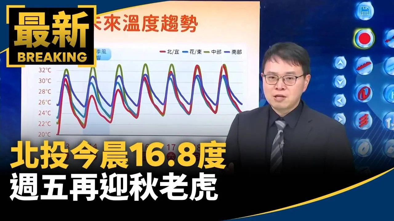 輻射冷卻作用！北投今晨16.8度　週五再迎秋老虎
