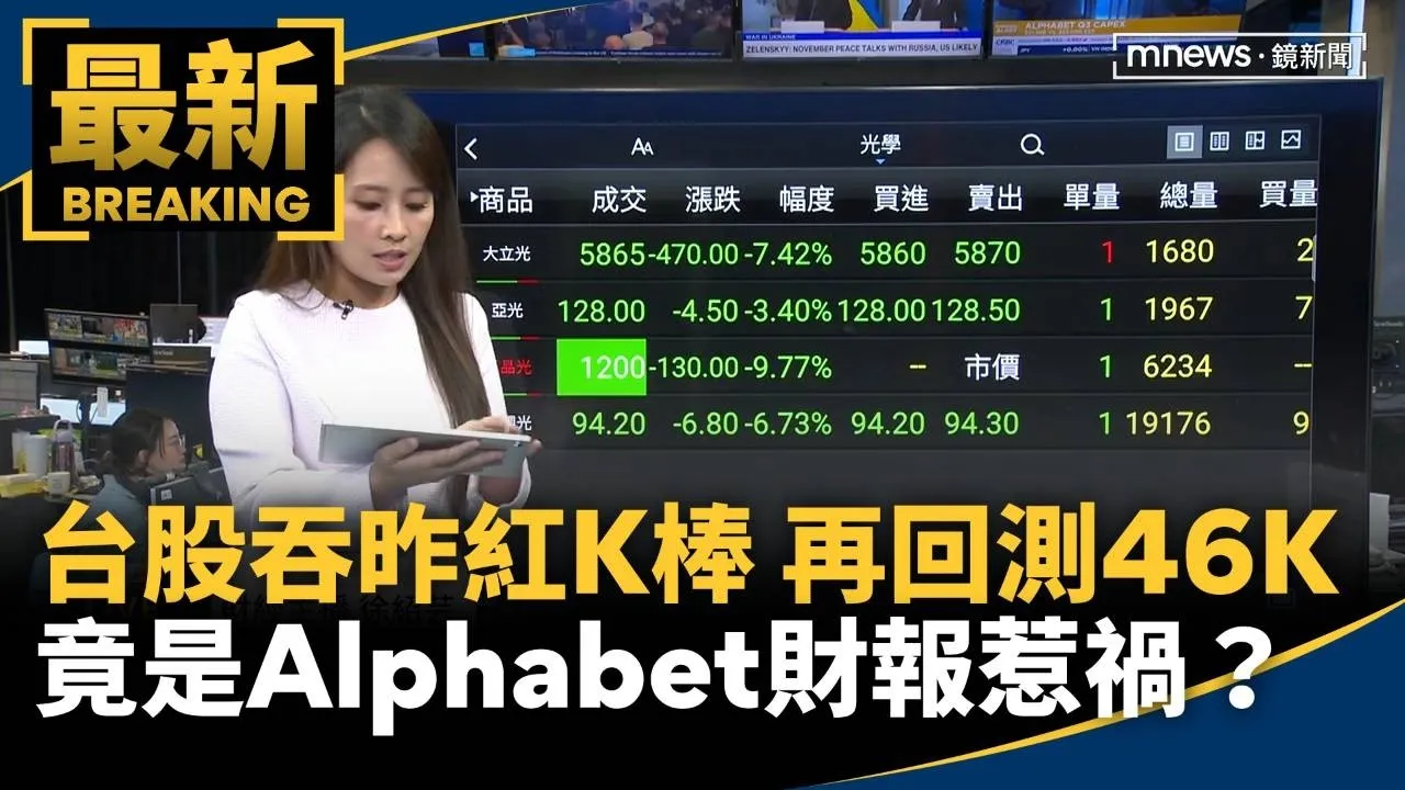台股吞噬昨紅K棒！再回測46K　竟是Alphabet財報惹禍？