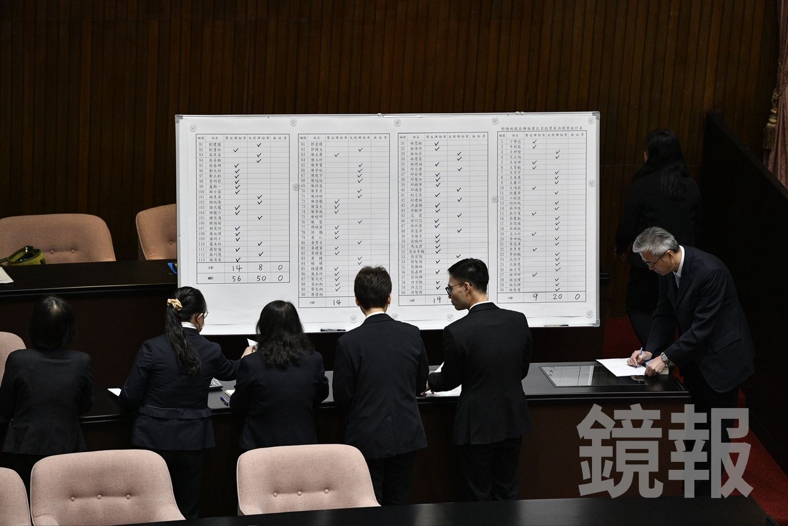 在野發動對總統賴清德的彈劾案今(19日)在立法院表決,最後無法跨過門檻並未通過。(鏡報李智為攝)