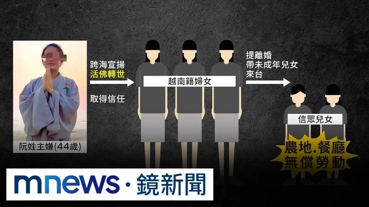 越籍外配誆「活佛轉世」　誘騙同鄉來台修行剝削4童