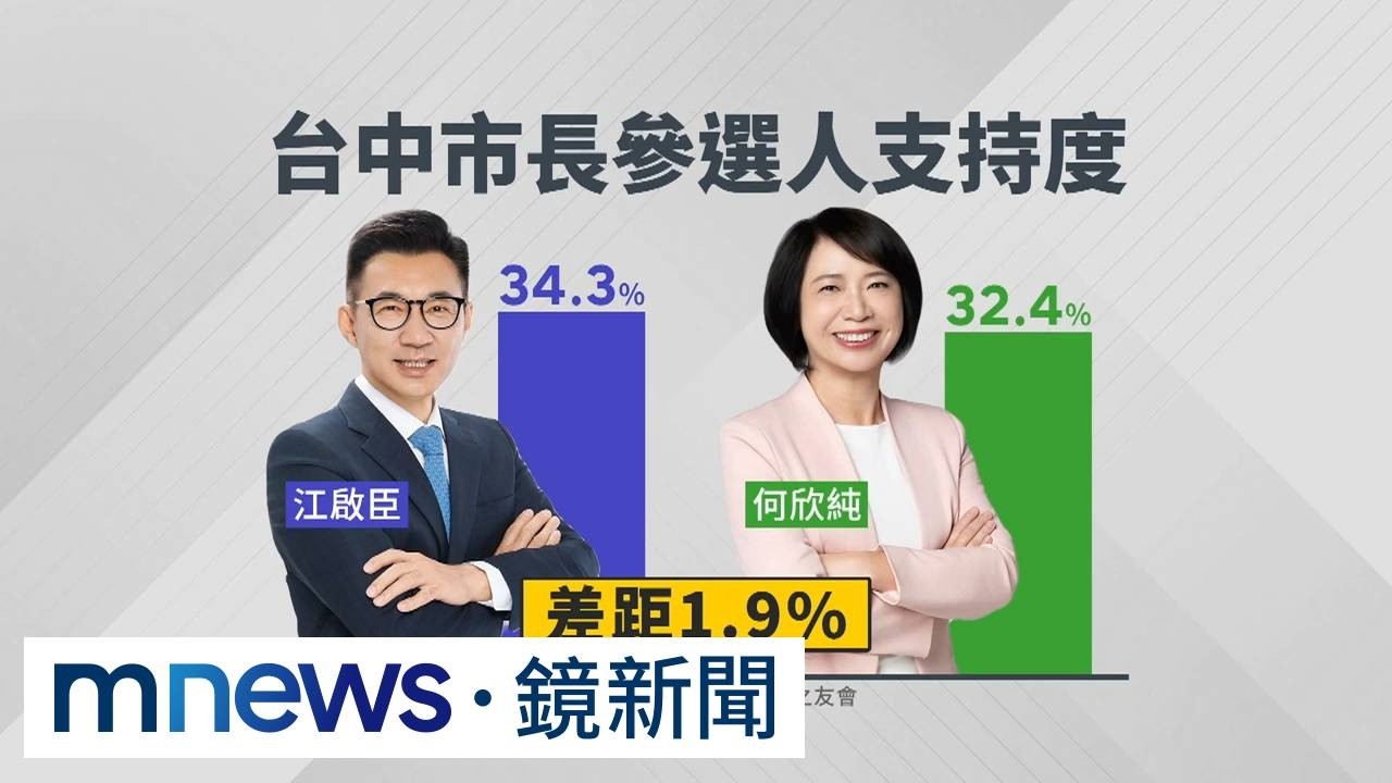 中市長參選人支持度民調　何欣純僅落後江啟臣1.9%