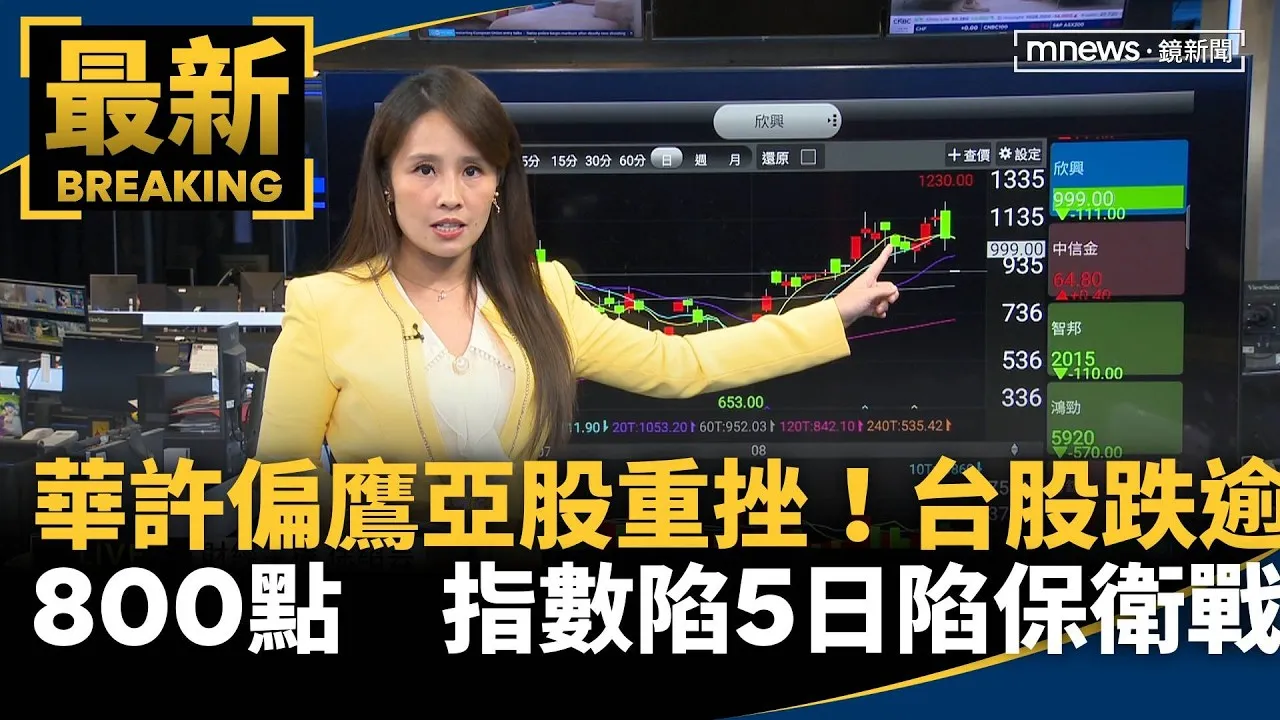 華許偏鷹亞股重挫！台股跌逾800點　指數陷5日陷保衛戰