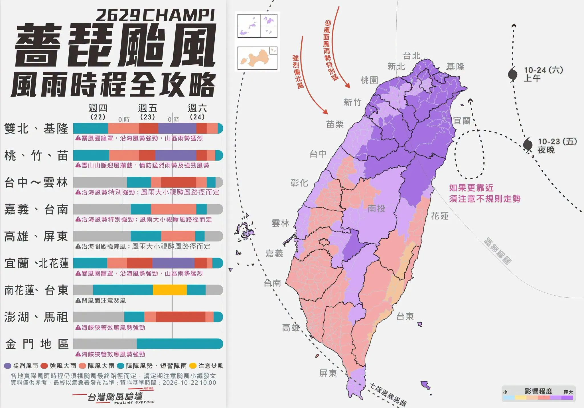 颱風薔琵來襲！北台灣明慎防強風豪雨　一圖掌握全台風雨時程