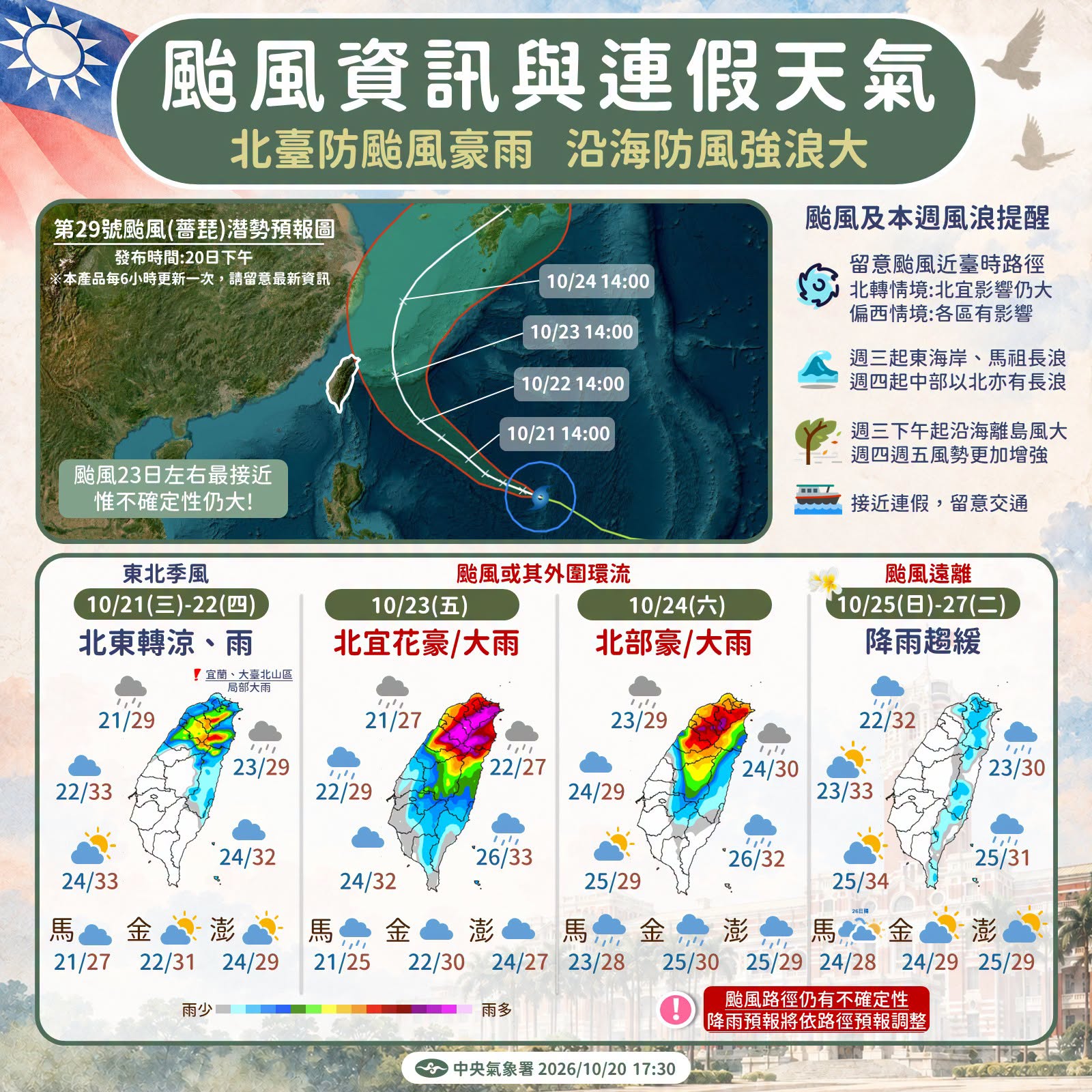 週五、週六颱風影響最劇。(中央氣象署提供)
