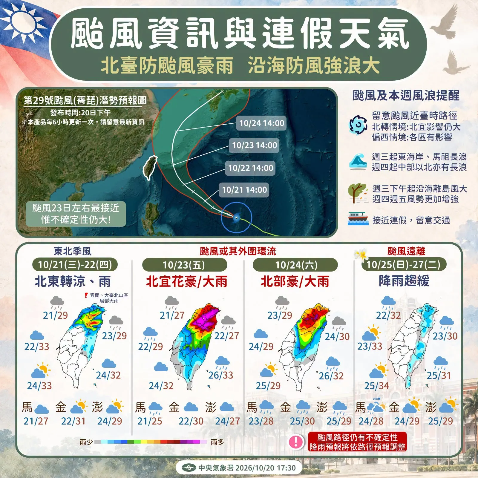 連假氣象一次看！颱風「薔琵」夾擊東北季風　風雨最猛時間點曝光