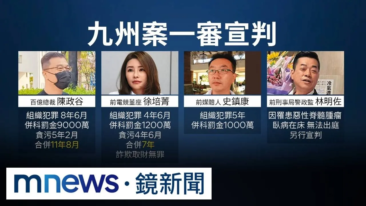 九州博弈案宣判！　百億總裁判11年8月、最美董座判7年