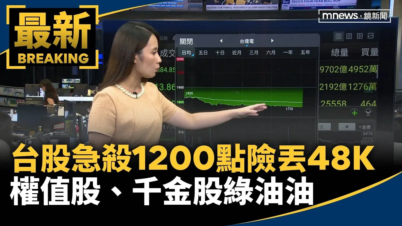 台股急殺1200點險丟48K大關　權值股、千金股綠油油
