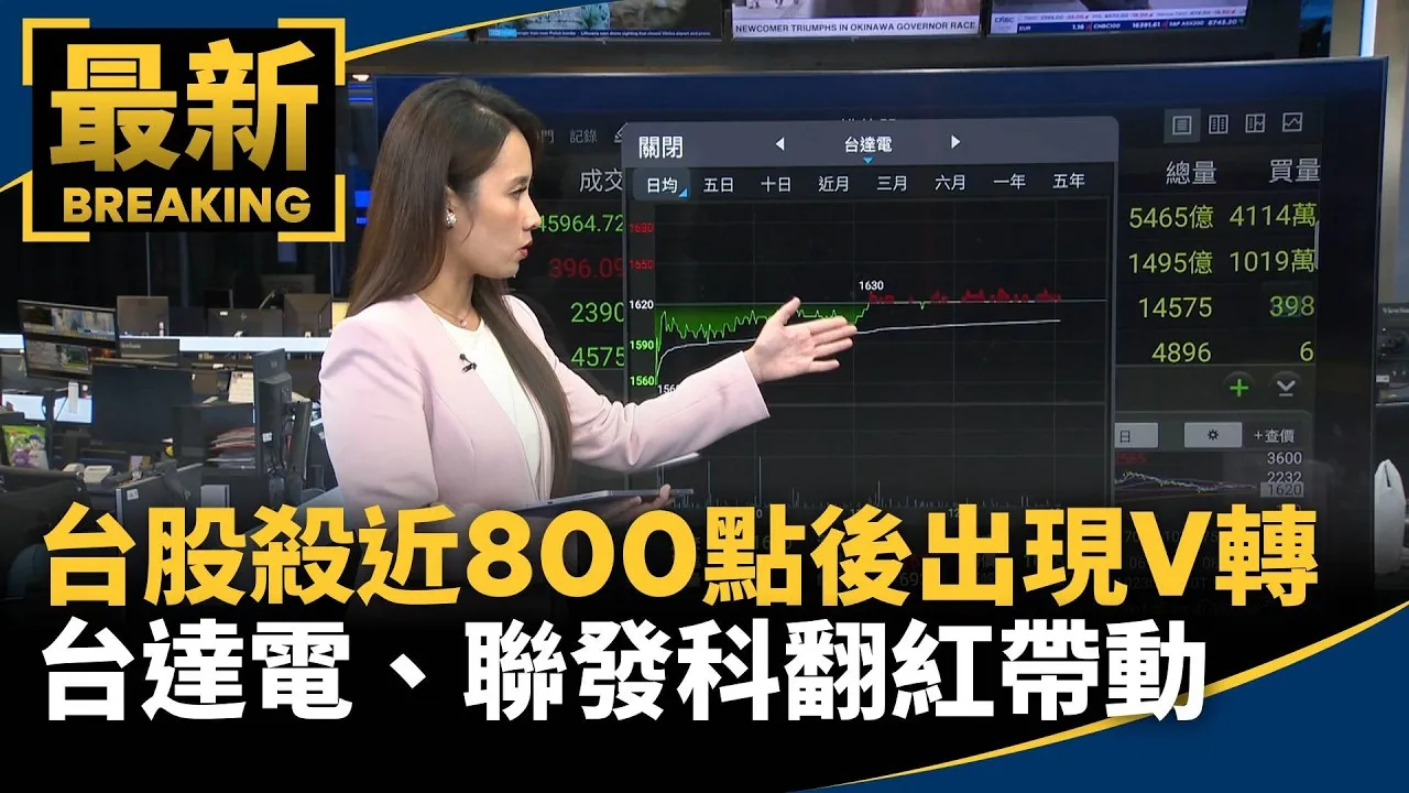 台股殺近800點後出現V轉　台達電、聯發科翻紅帶動