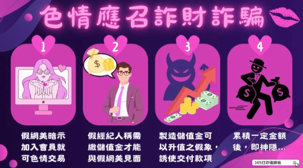 色情應召詐騙近來有捲土重來的趨勢。刑事局提供