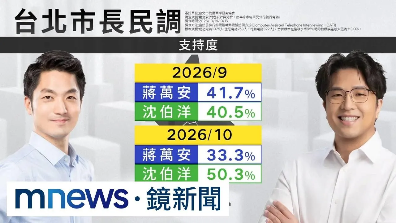 沈伯洋支持度勝蔣萬安17%　黃暐瀚示警恐造成藍綠對決