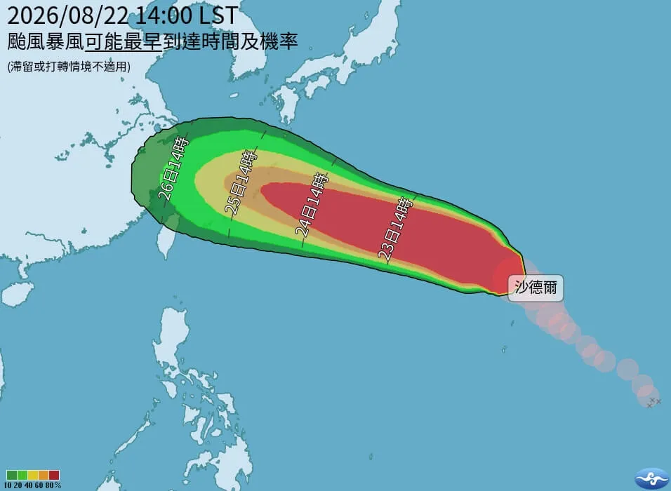西北太平洋「4系統大亂鬥」！沙德爾颱風最快明升級強颱、下週恐更靠近台灣　TD22尚未成颱的原因曝