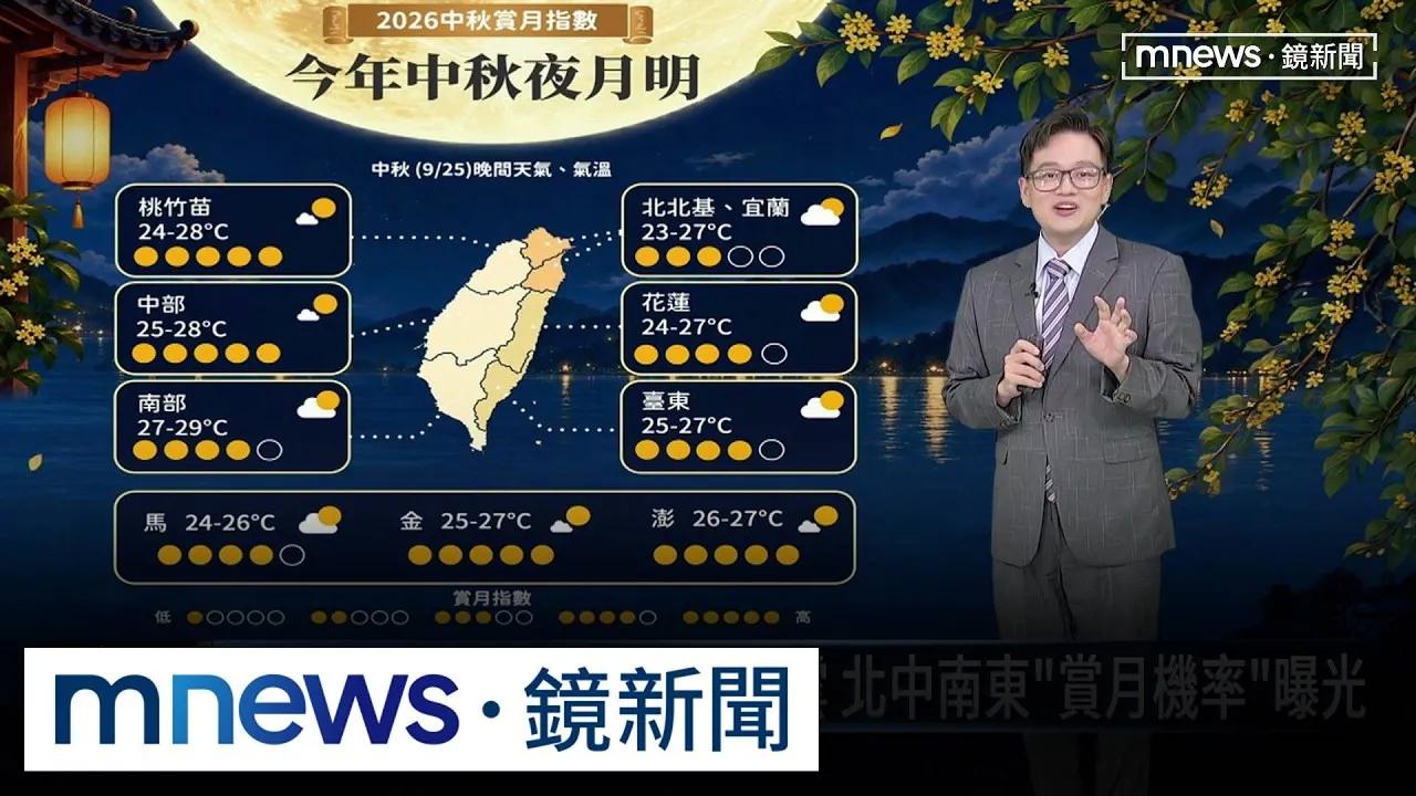 迎中秋節連假！各地晴到多雲　北中南東「賞月機率」曝光