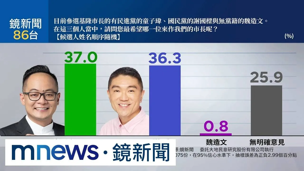 洋流外溢基隆？　議長童子瑋首度超車市長謝國樑