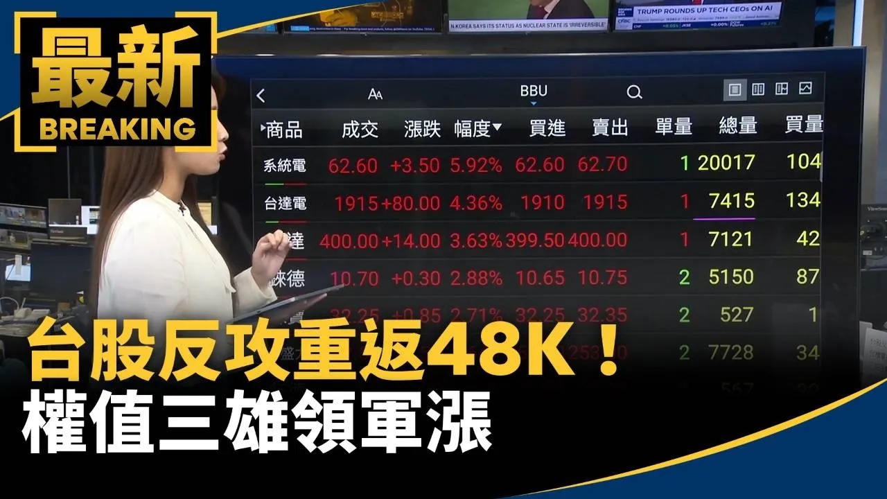 台股反攻重返48K！權值三雄領軍漲　玻璃基板成資金新寵