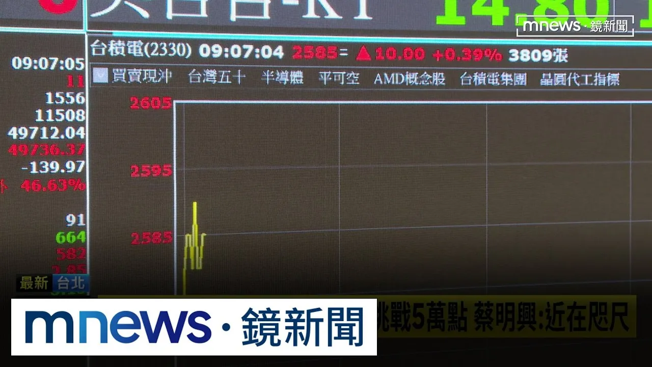 台股5萬點近關情怯！　收盤4萬9822點再創新高