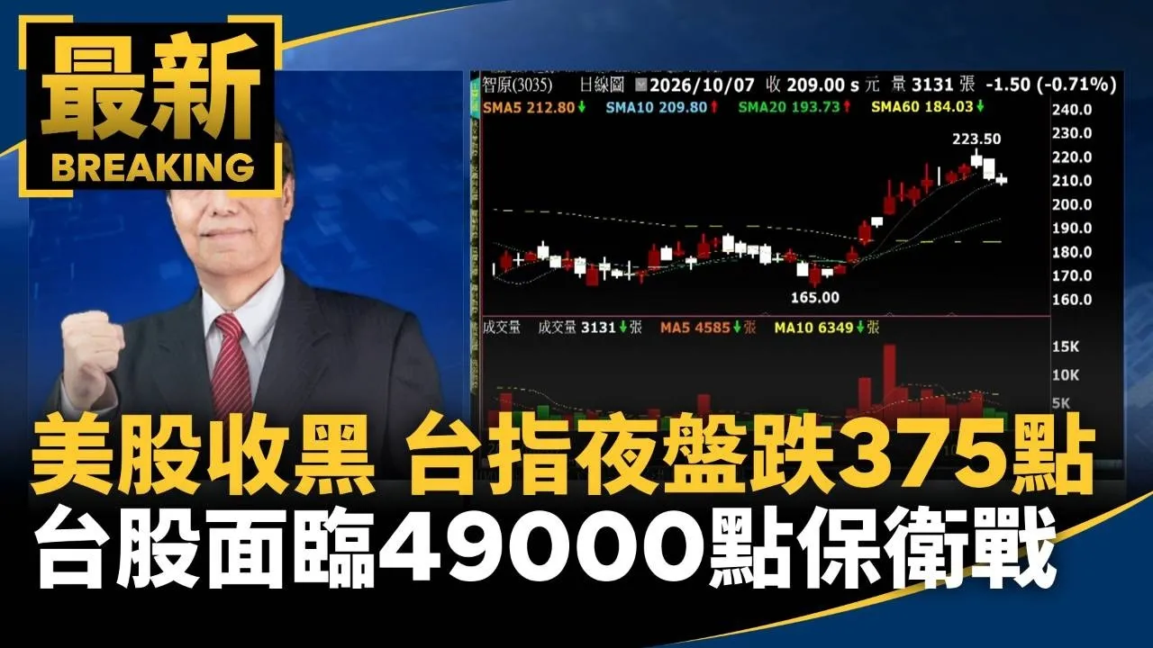 美股收黑、台指夜盤跌375點　台股面臨49000點保衛戰