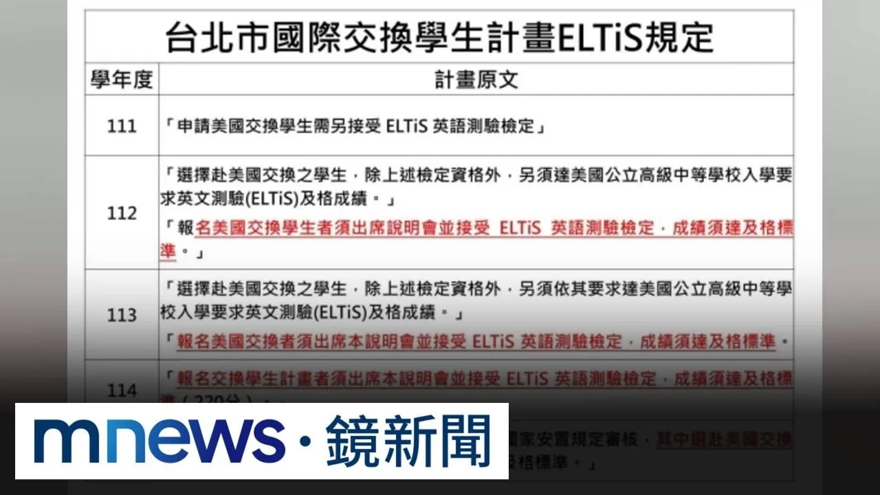 兒子入學、赴美交換規則接連變　綠質疑蔣萬安因人設事