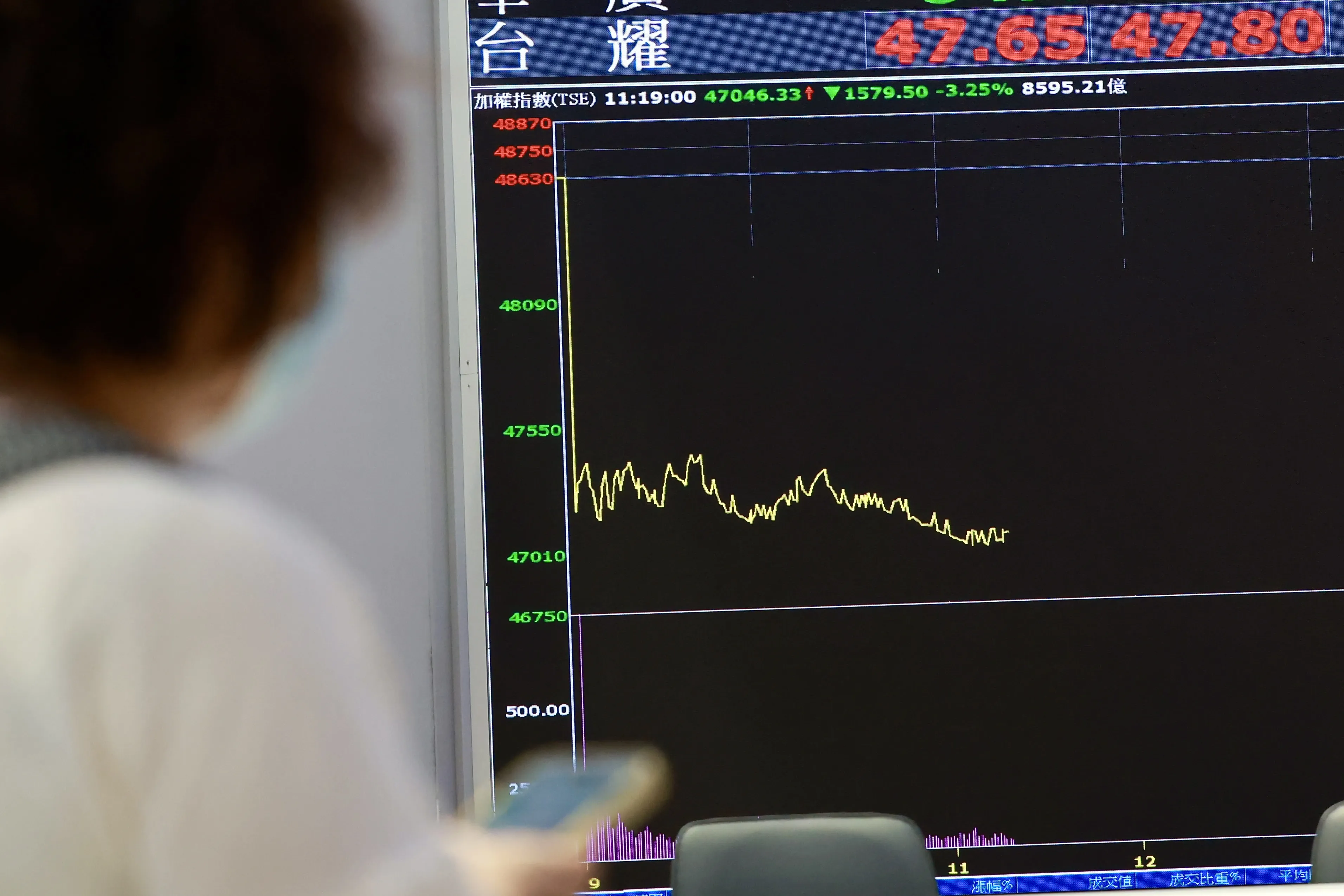 外資賣爆台股1／AI漲4年還能買？外資大提款　投顧董座曝下一波進場訊號