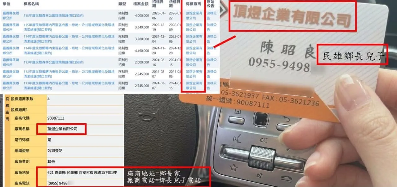小商人再揭民雄採購爭議　質疑鄉長住址與家族公司、標案關係