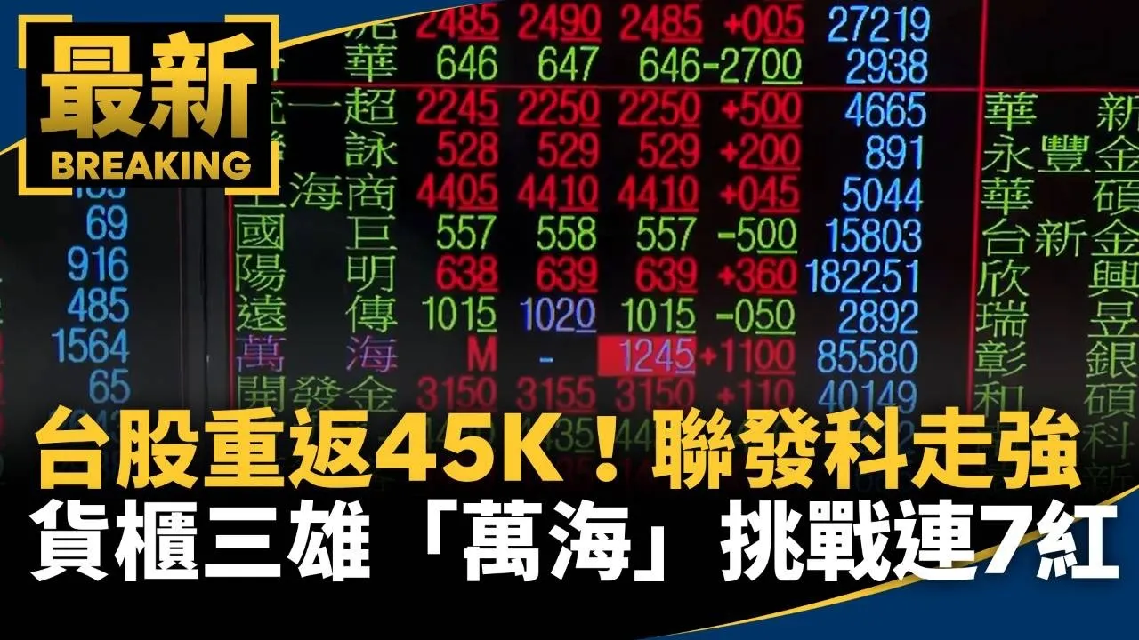 台股重返45K！貨櫃三雄「萬海」挑戰連7紅　聯發科走強