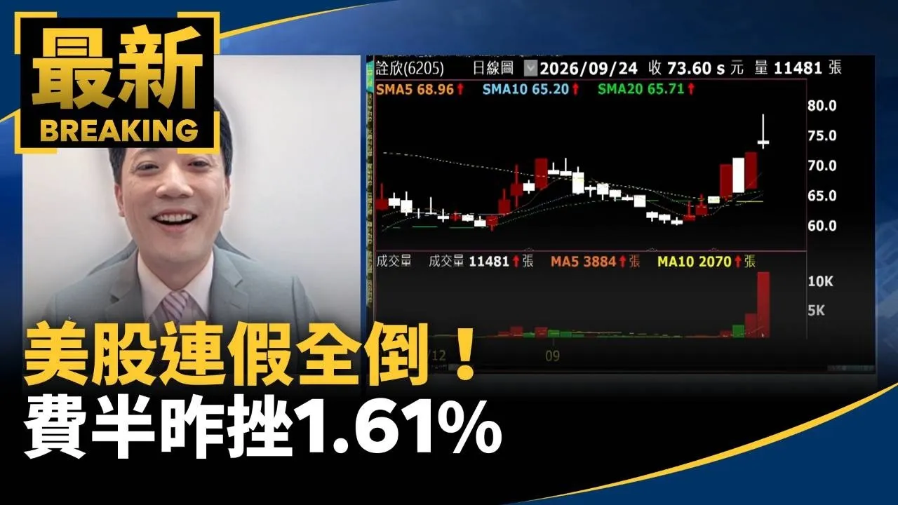 美股連假全倒！費半昨挫1.61%　台股開盤恐補跌