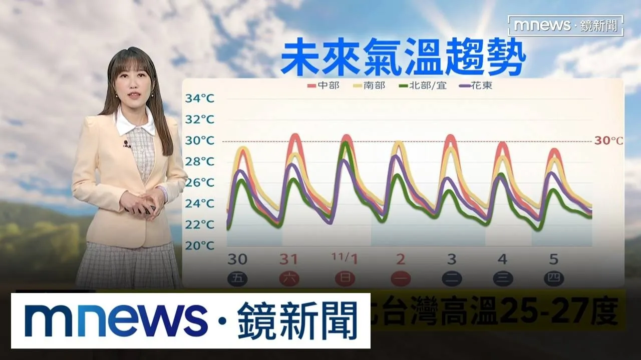 今天東北季風稍微增強　迎風面零星雨