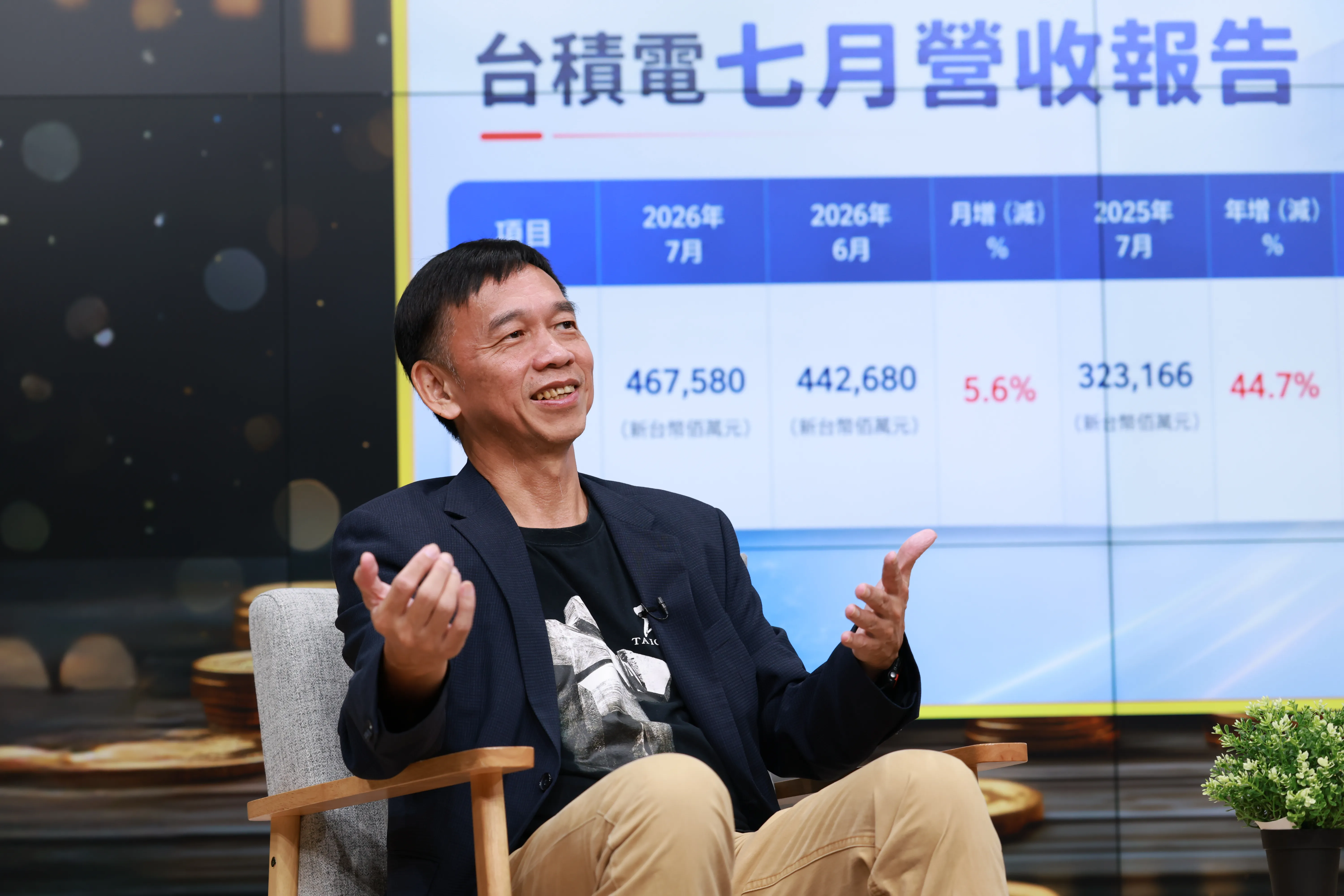錢鏡你家1／張錫喊第4季重啟多頭　台積電今年高點是明年甜甜價