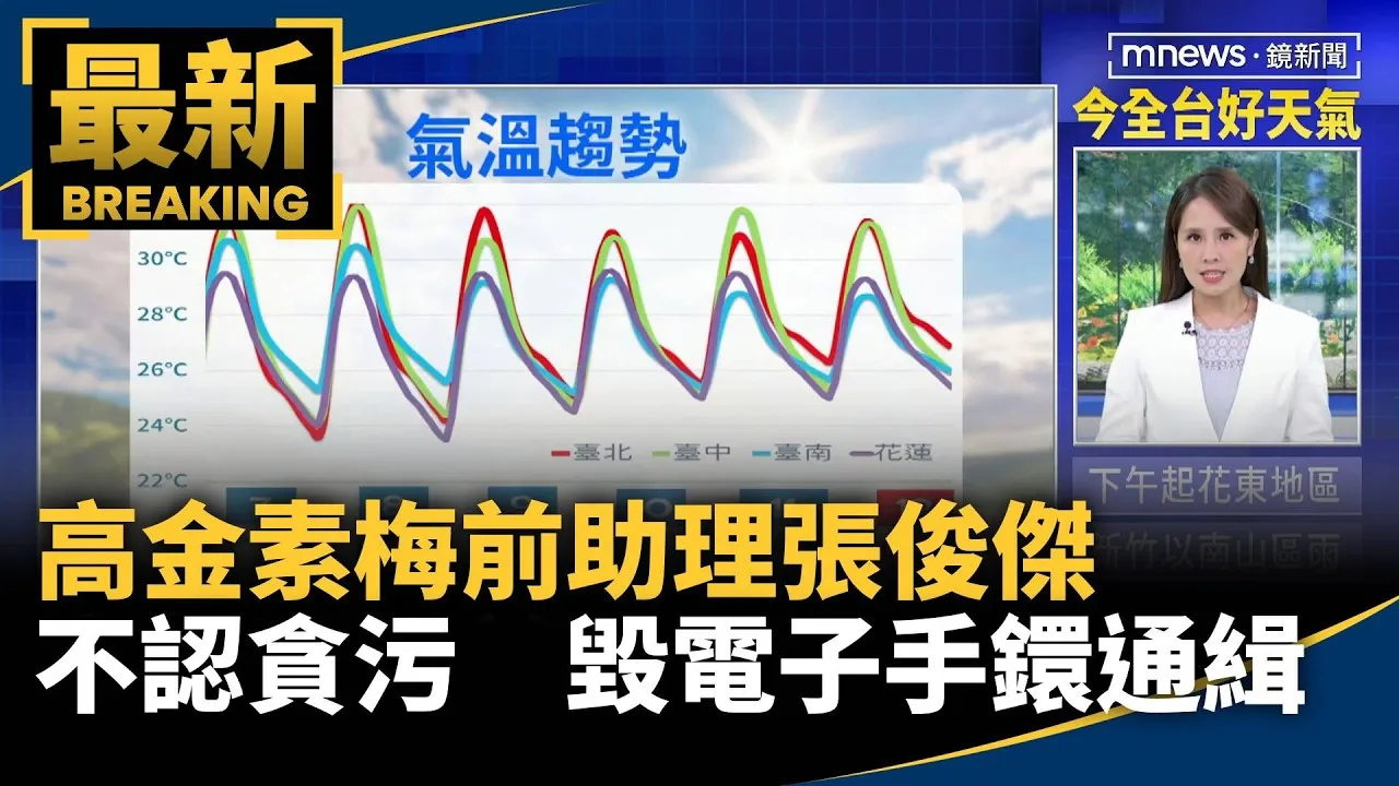高金素梅前助理張俊傑不認貪污　毀電子手鐶通緝