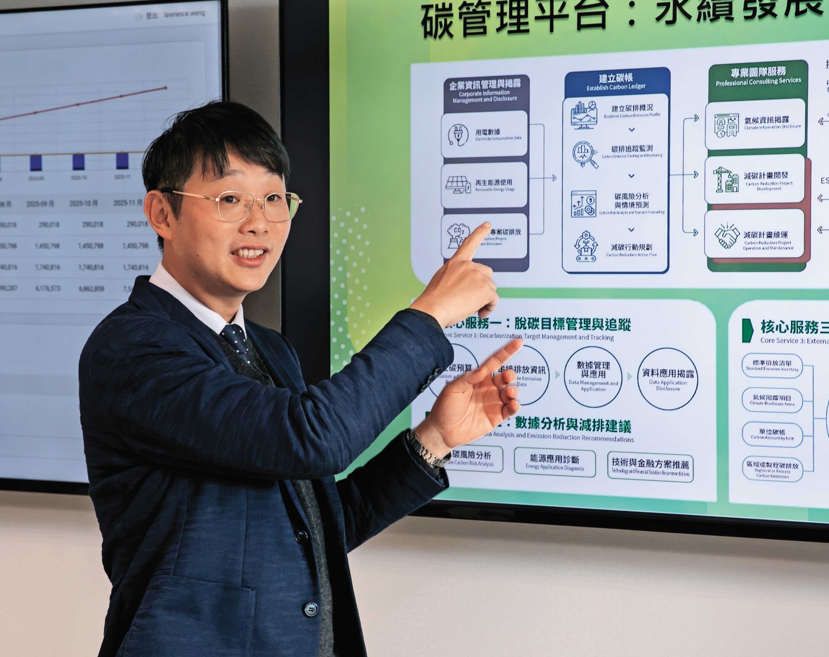 永餘智能藉由永豐餘集團資源,在儲能及微電網相關業務取得不錯的成果,公司成立2年多便轉虧為盈。