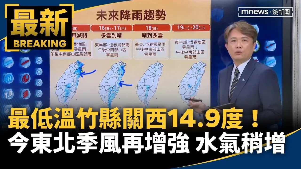 最低溫竹縣關西14.9度！　今東北季風再增強、水氣稍增