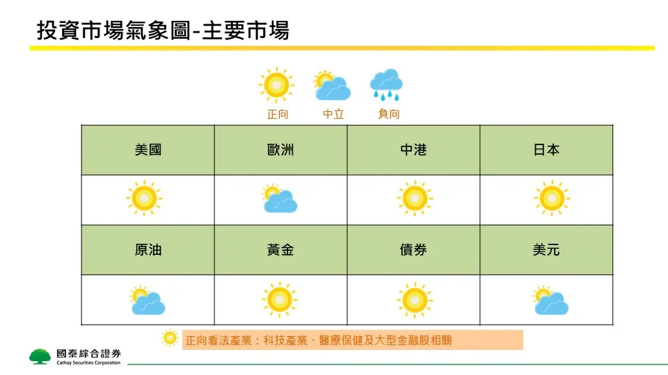 AI基建需求持續升溫！國泰證券看好科技長線　點名3面向影響成長動能
