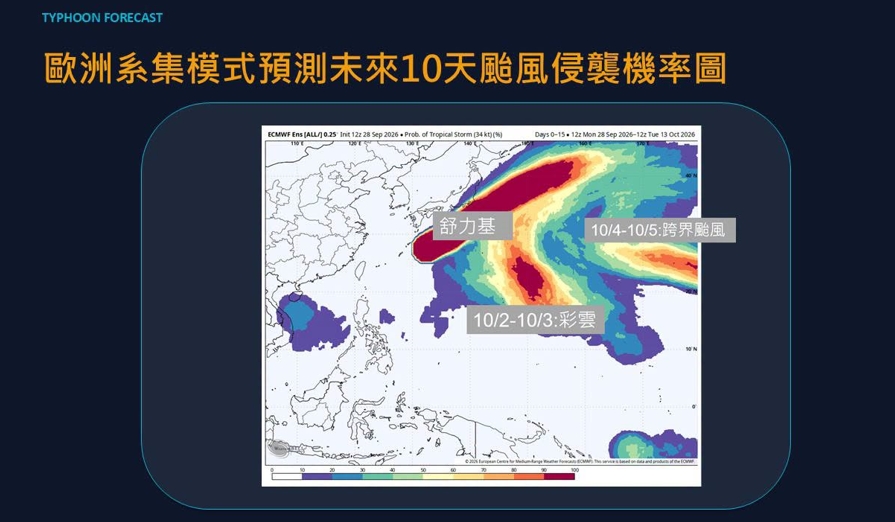 賈新興分析颱風動向。(取自賈新興臉書)