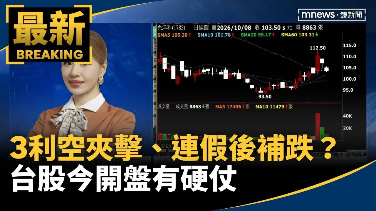 3利空夾擊、連假後補跌？　台股今開盤有硬仗
