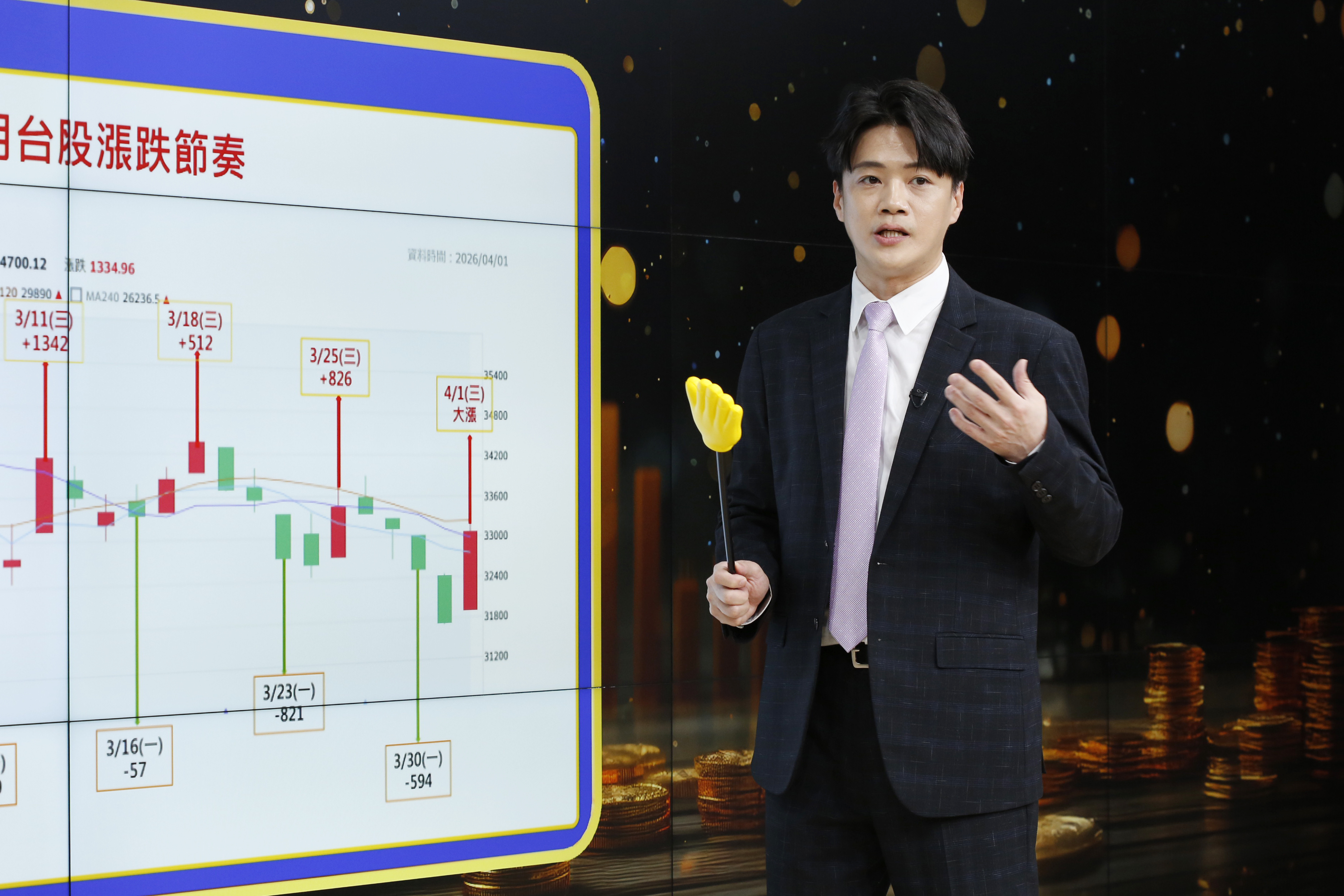 資深分析師陳智霖認為,目前台股仍屬資金行情,但若成交均量連續5天下彎就是退場訊號。