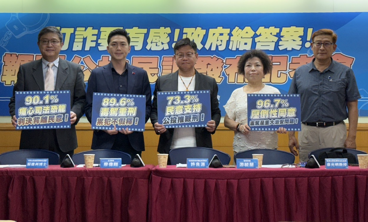 台灣民間反詐騙協會公布「鞭刑公投民調」,高達73.3%民眾同意公投推動鞭刑打擊詐騙。(台灣民間反詐騙協會提供)