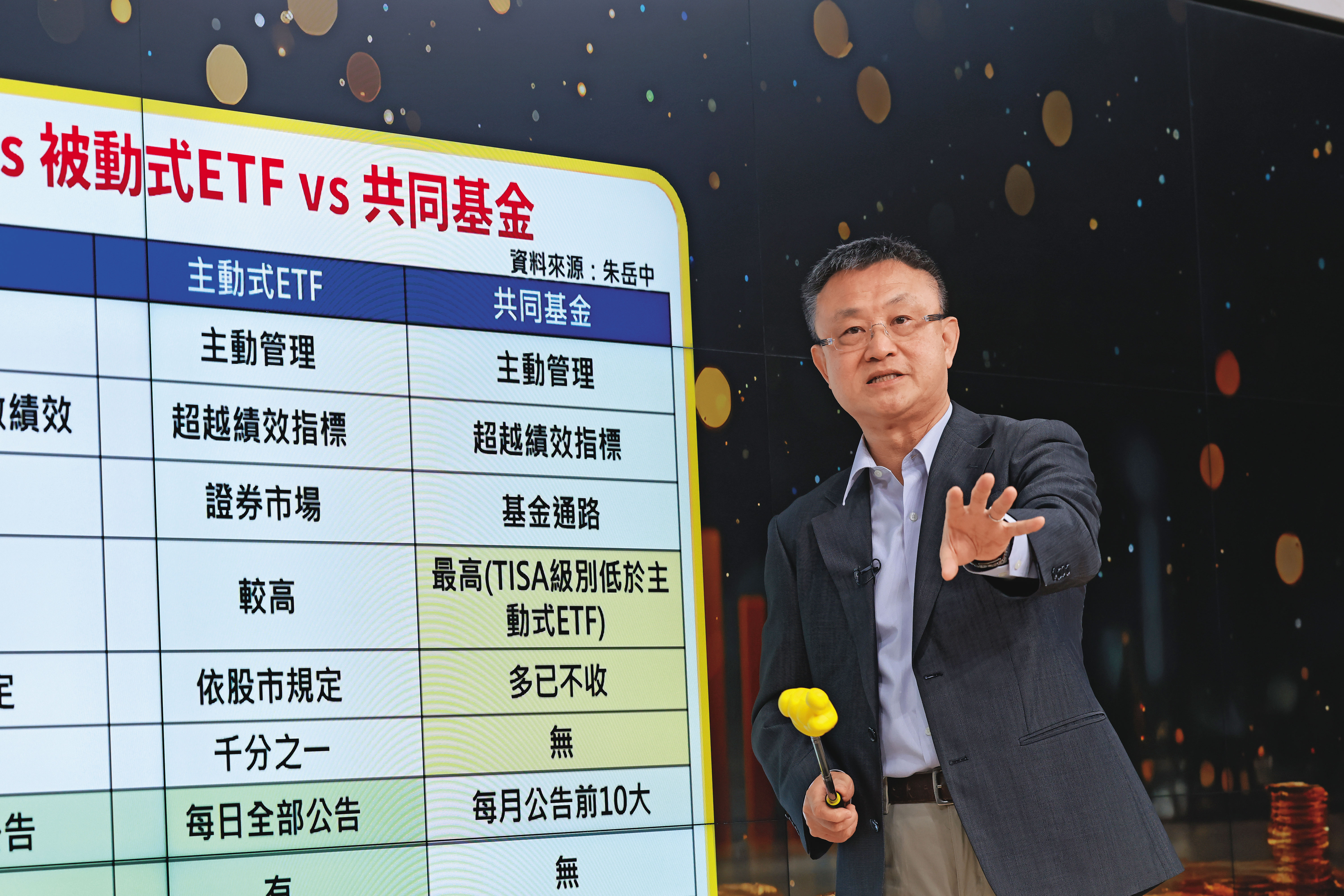 基金教授朱岳中認為,主動式ETF持股太透明,是績效落後共同基金的主因。