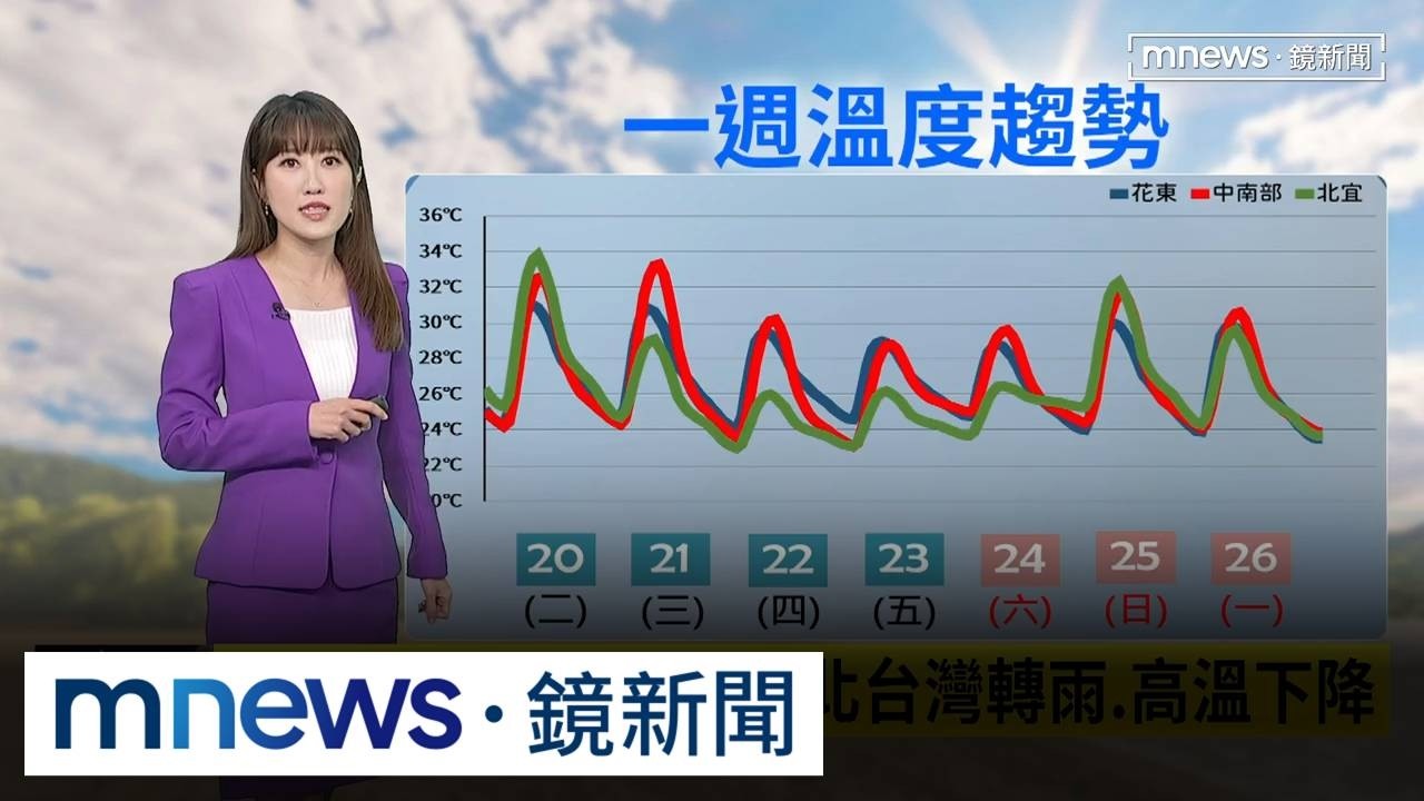 明天東北季風報到！　北部變天　週五薔琵颱風炸豪雨