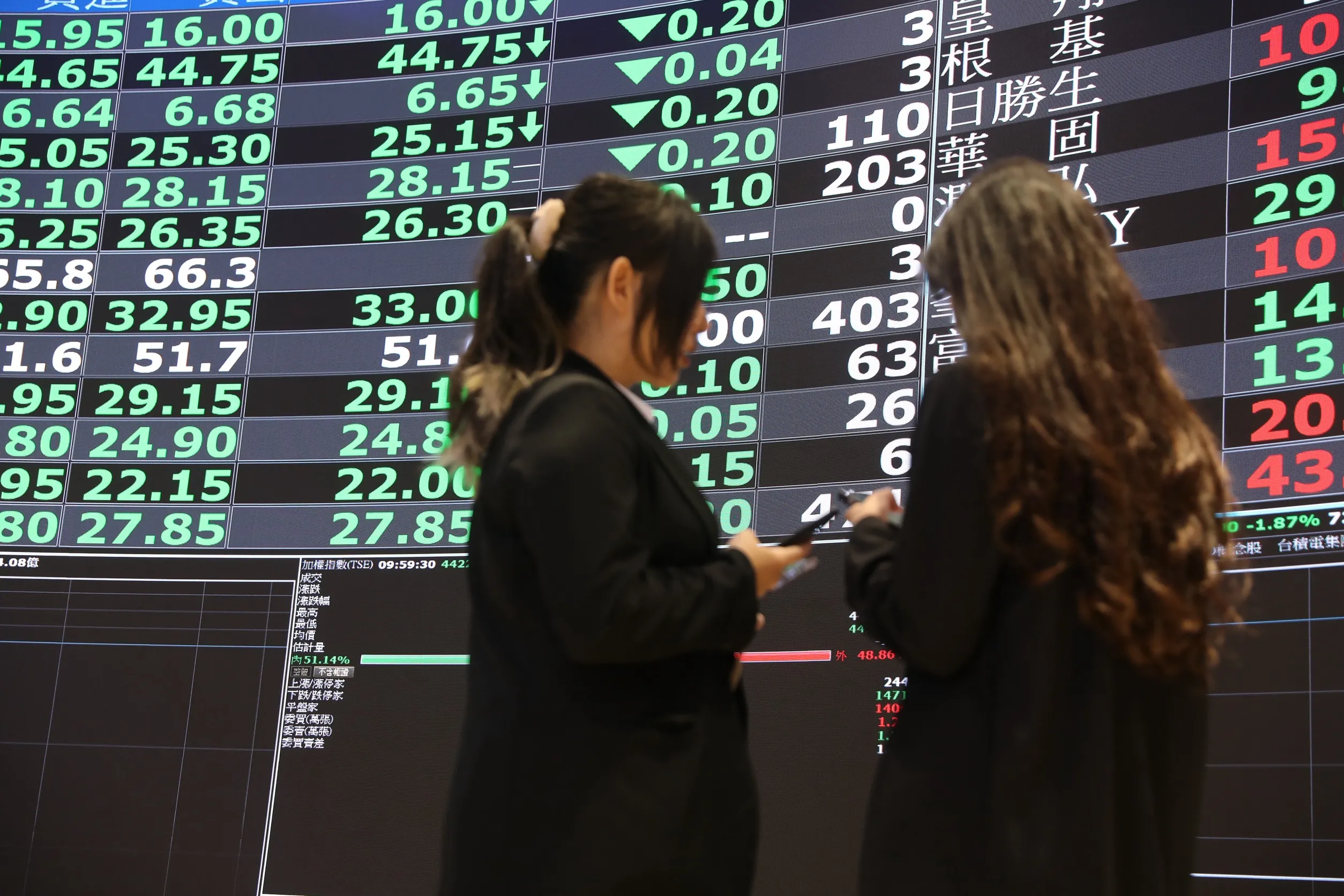 台股崩逾2000點！　法人示警：現在不是抄底時刻
