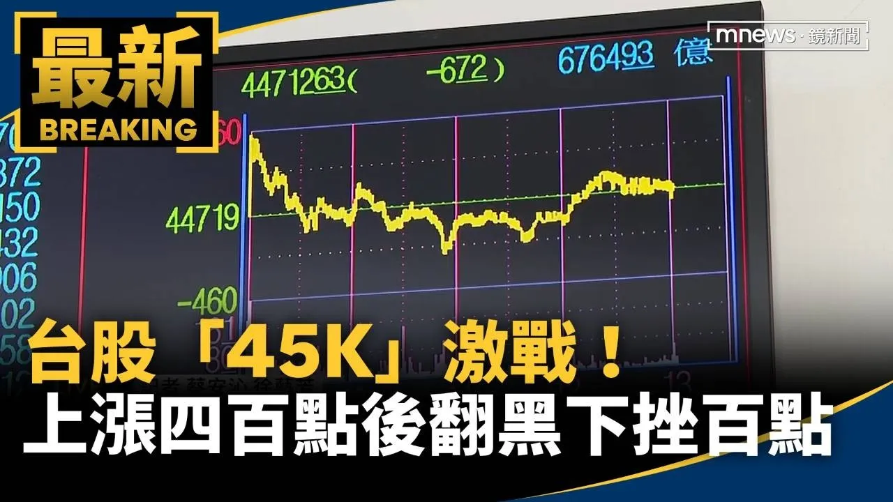 台股「45K」激戰！上漲逾400點後　翻黑下挫百點