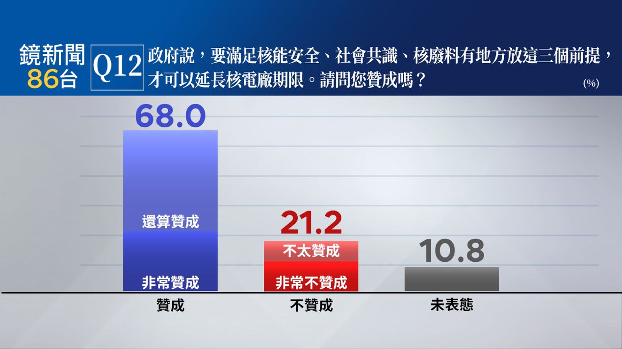 20250521nm003民調28-15